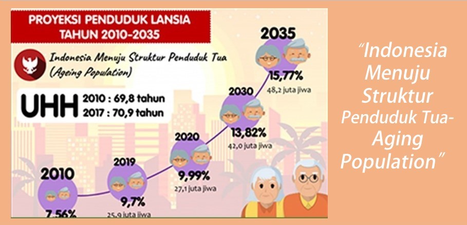 Peluang Obat Herbal Indonesia, Saat Memasuki Aging Population