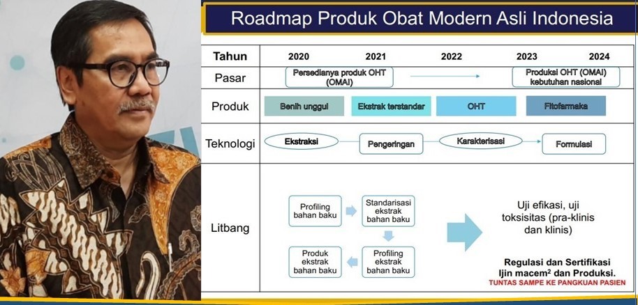 RoadMap Riset OMAI 2020-2024 RoadMap Riset OMAI 2020-2024