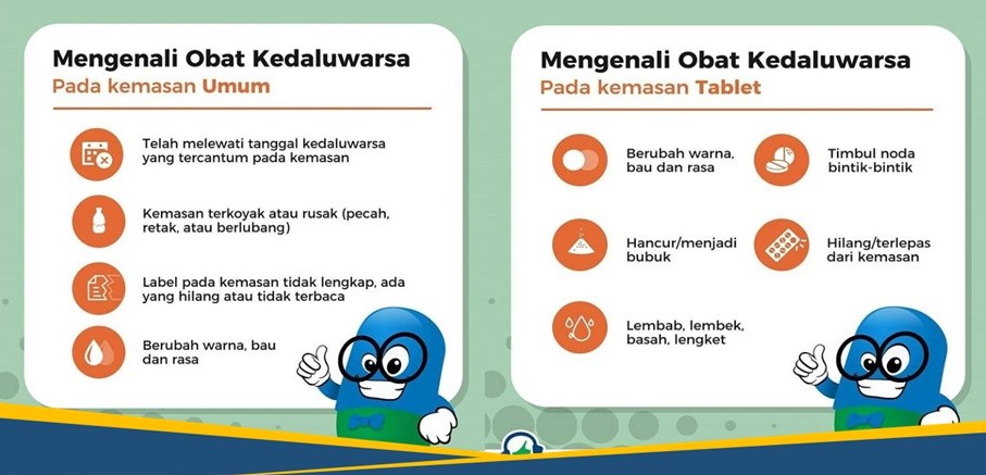 Kenali Produk Obat Kedaluwarsa