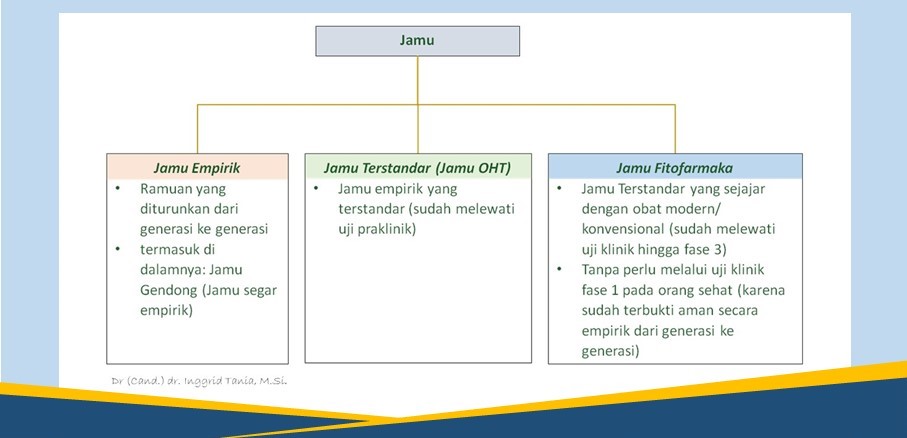 Diagram Jamu