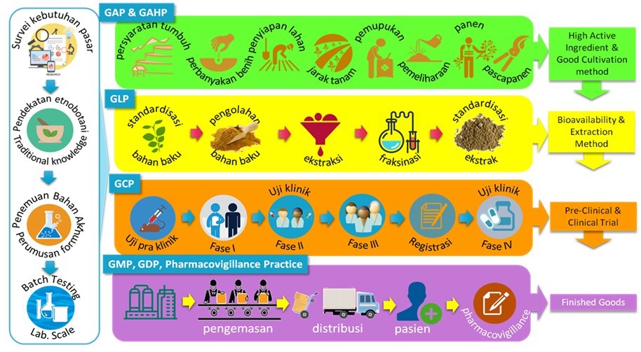 Infografis OT