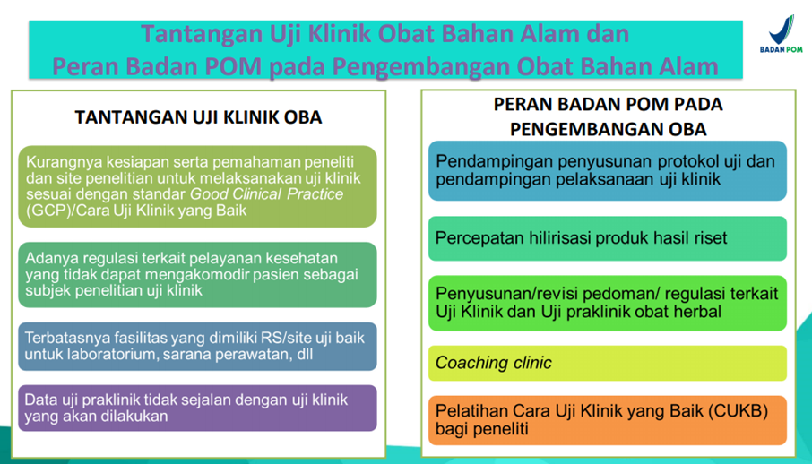 Tantangan Uji Klinis OBA