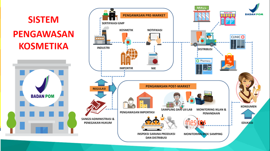 Sistem Pengawasan Full Spectrum