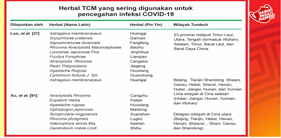 Herbal TCM